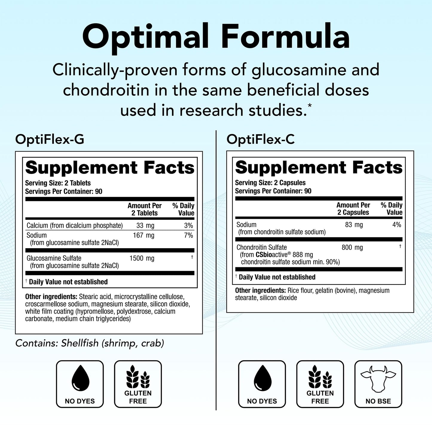 Theralogix OptiFlex Complete – 90-Day Joint Health Supplement | Glucosamine & Chondroitin | NSF Certified | 180 Caps & 180 Tabs