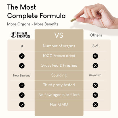 Optimal Carnivore Beef Organ Supplement | 9-Organ Complex from Grass-Fed NZ Cattle