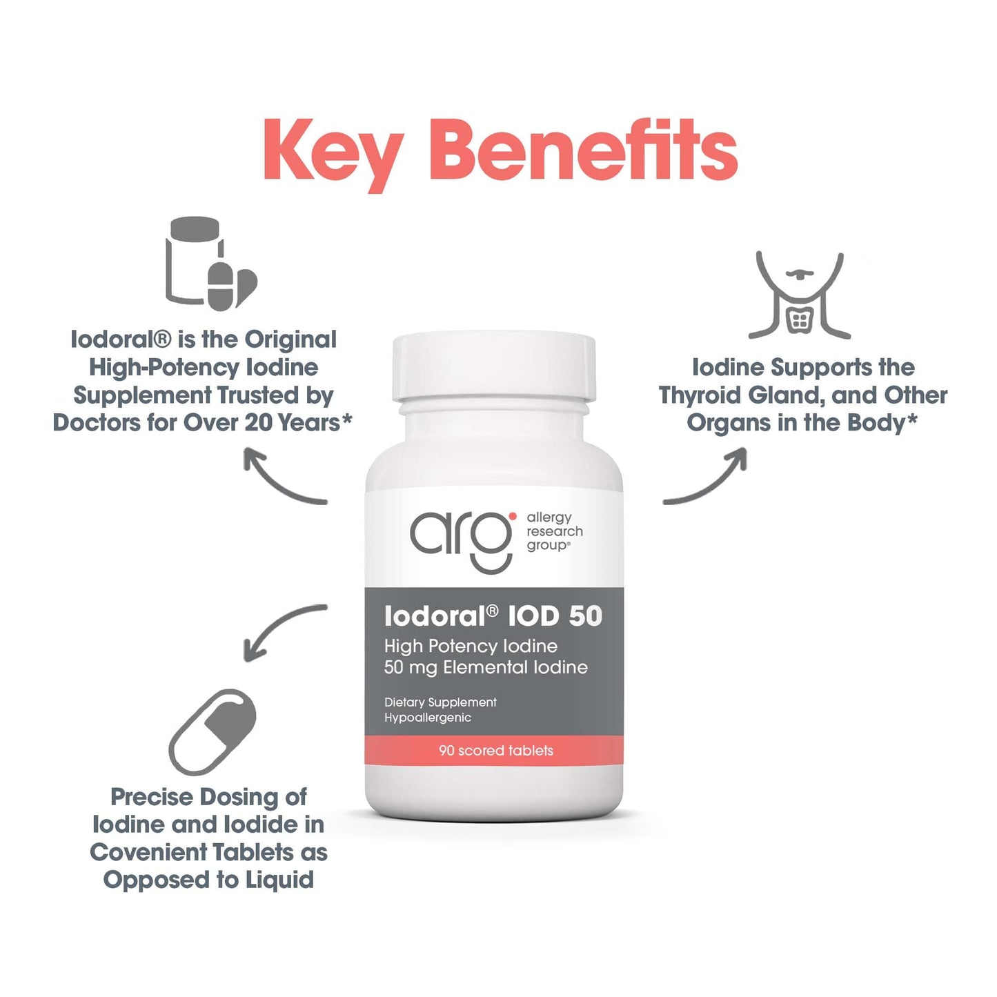 Optimox Iodoral 50 mg - Iodine & Potassium Iodide Supplement for Thyroid & Immune Support | Non-GMO & Gluten-Free - 90 Servings