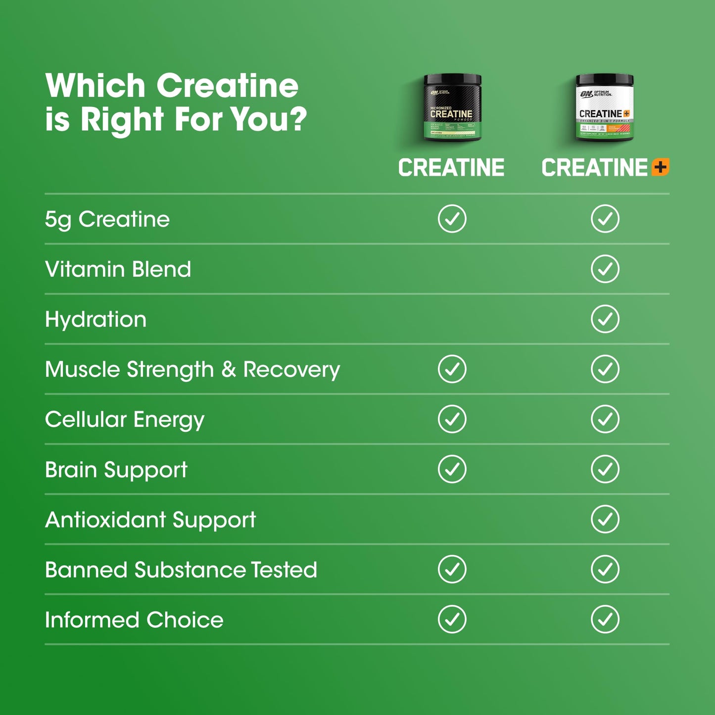 Optimum Nutrition Creatine 2500 Caps – 300 Capsules | 2,500 mg Creapure Monohydrate, Keto Friendly