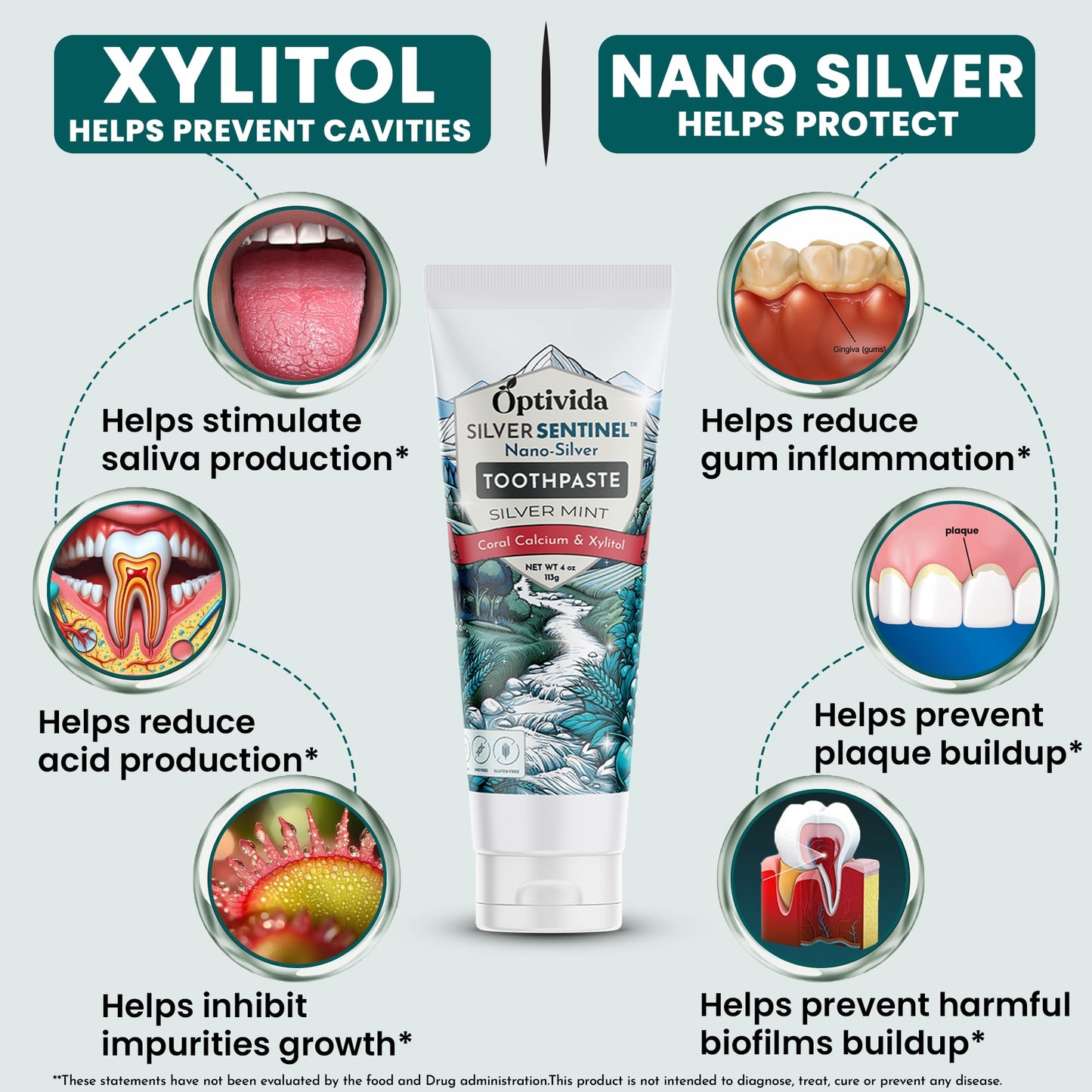 Optivida Fluoride-Free Colloidal Silver Xylitol Toothpaste (2 Pack) – Anti-Cavity, Gum Health, Spearmint, 4oz