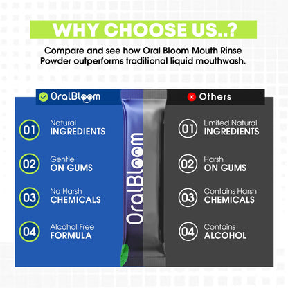 Oral Bloom Dentel Probiotic & Prebiotic Mouthwash – Mint, 35B CFU, 17/6, Powder (30 Pack)