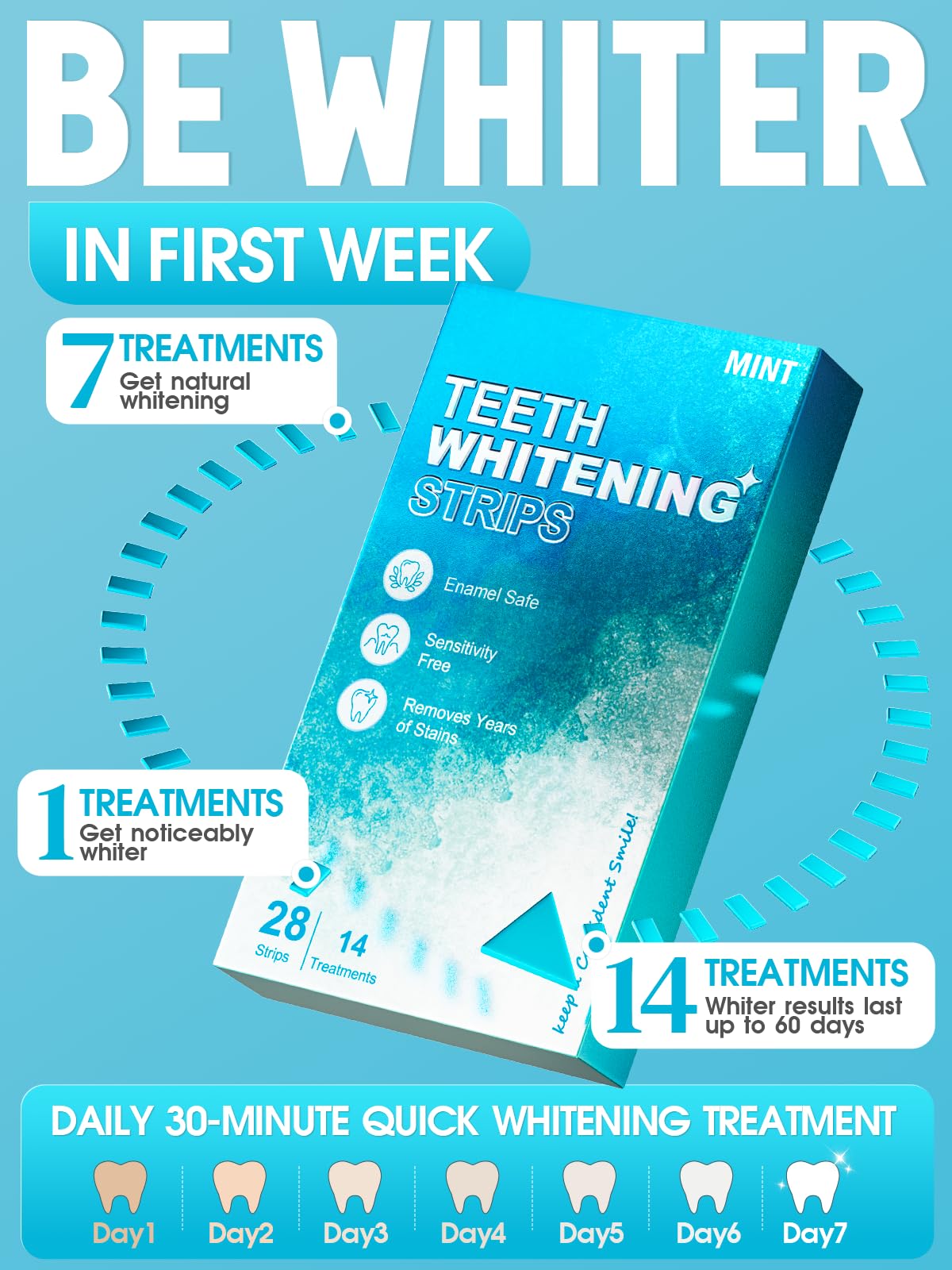 Oralfree Natural Teeth Whitening Strips for Sensitive Teeth | Enamel-Safe, Mint, 28 Strips