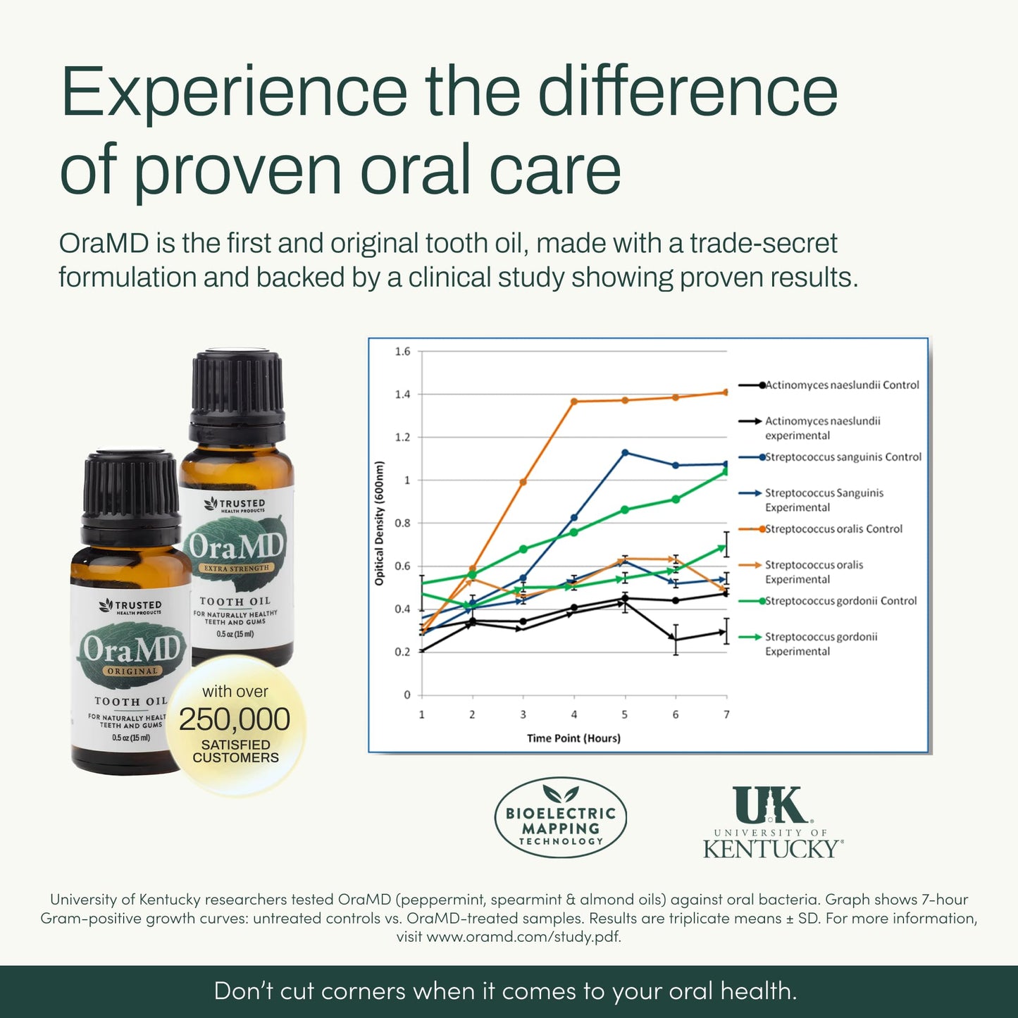 OraMD 4-in-1 Original Strength Tooth Oil – Gum Disease & Gingivitis Treatment (2-Pack) – All-Natural