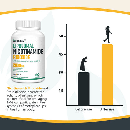 Orgabay Liposomal Nicotinamide Riboside 2000 MG with TMG and Pterostilbene – NAD+ Support for Healthy Aging, 120 Count