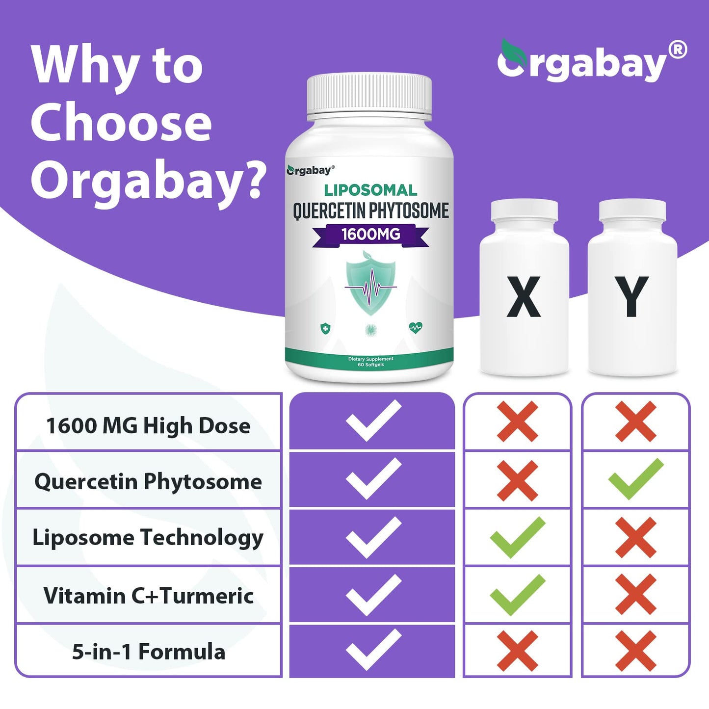 Orgabay Liposomal Quercetin Phytosome 1600 mg – 360 Softgels | Bromelain 200 mg, Zinc 30 mg, Vitamin C, Turmeric