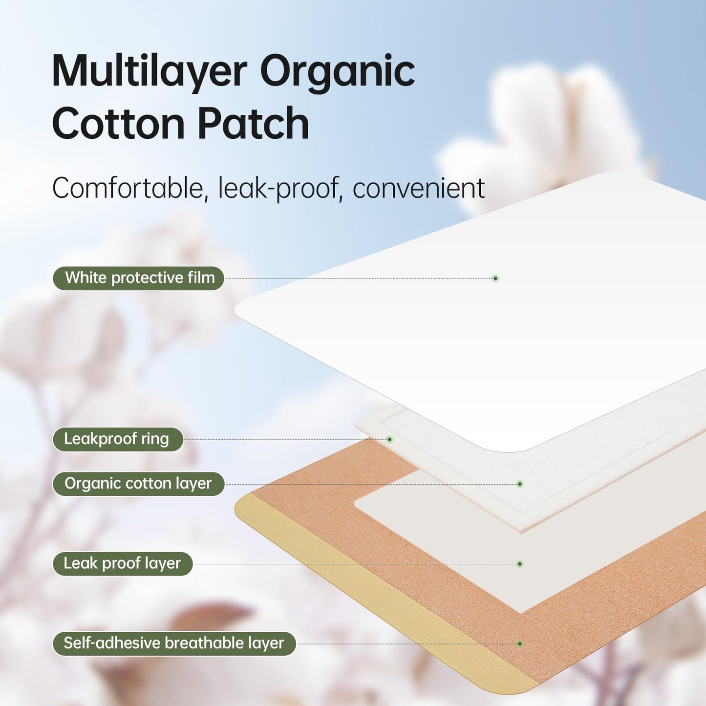 40Pcs Adhesive Castor Oil Patches, Organic Cotton Castor Oil Pack Wrap for Waist Knees Neck Belly Arms