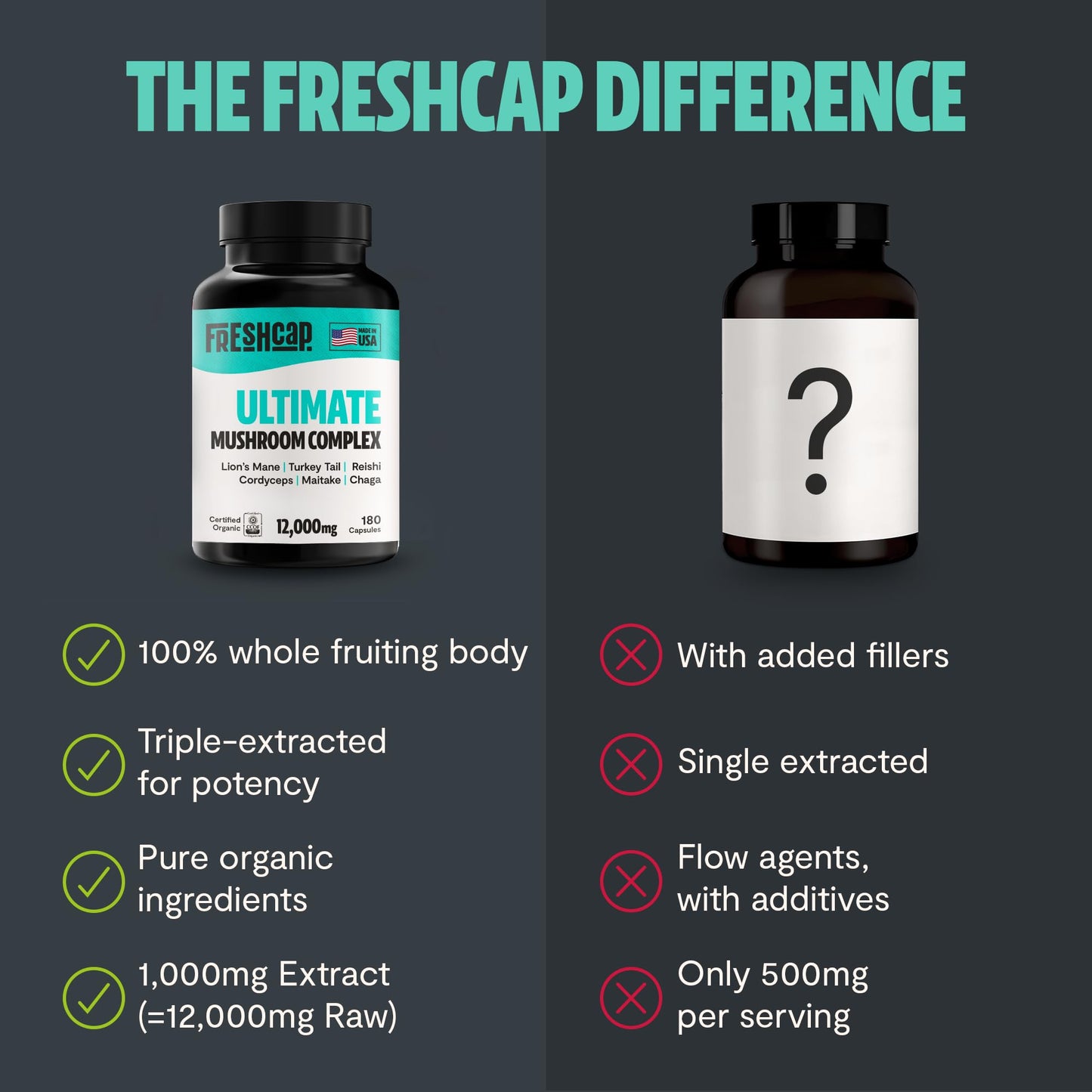 FreshCap Ultimate Mushroom Supplement 12,000mg – Organic Nootropic Complex Capsules