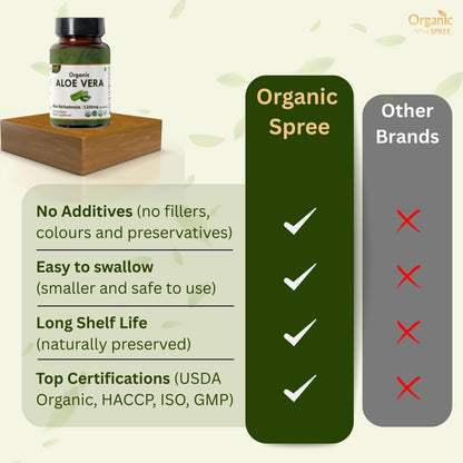 Organic Spree Aloe Vera Tablets – USDA Organic | Digestion & Skin Health | 120 Tablets