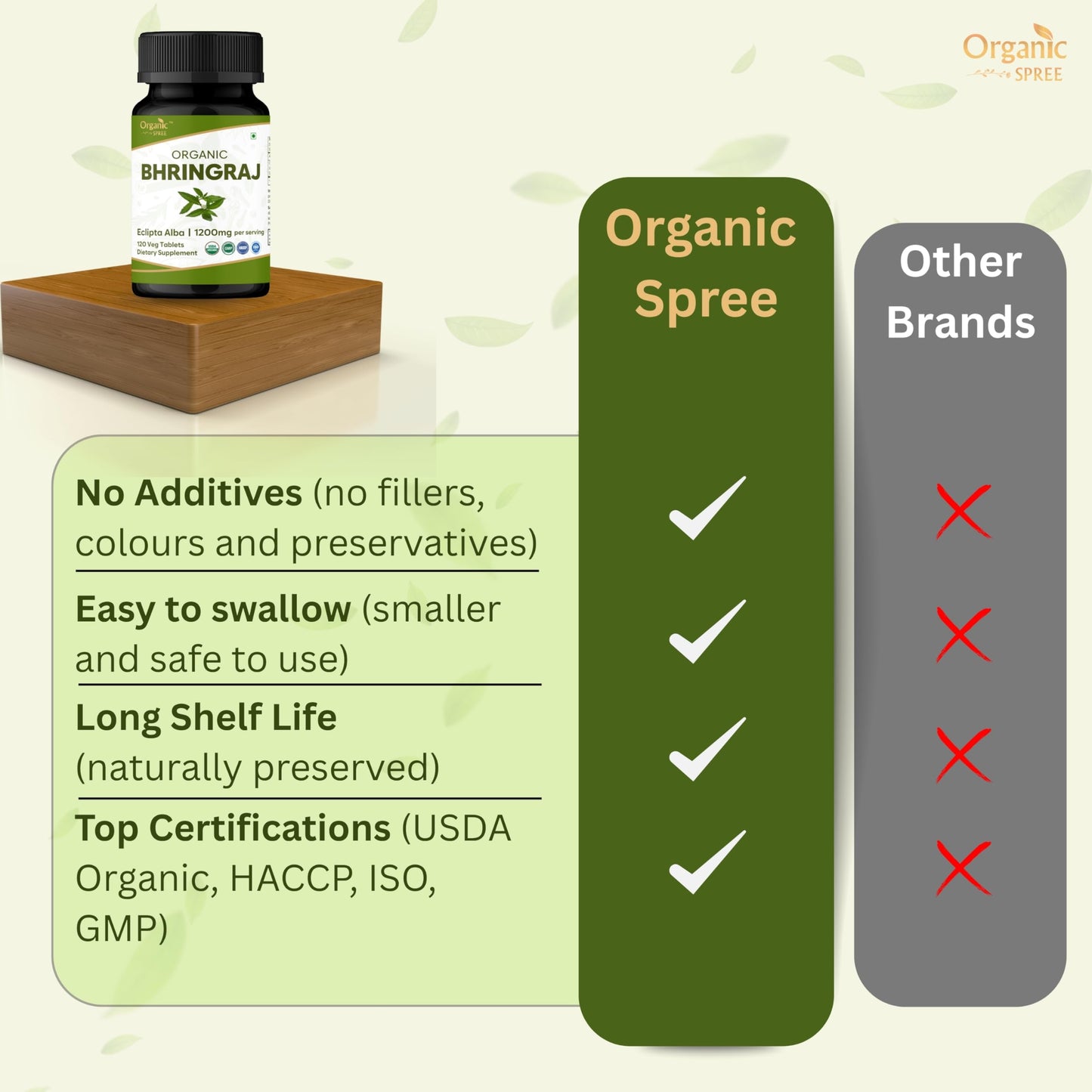 Organic Spree Bhringraj 120 Tablets – USDA Organic Certified | Ayurvedic Hair Care