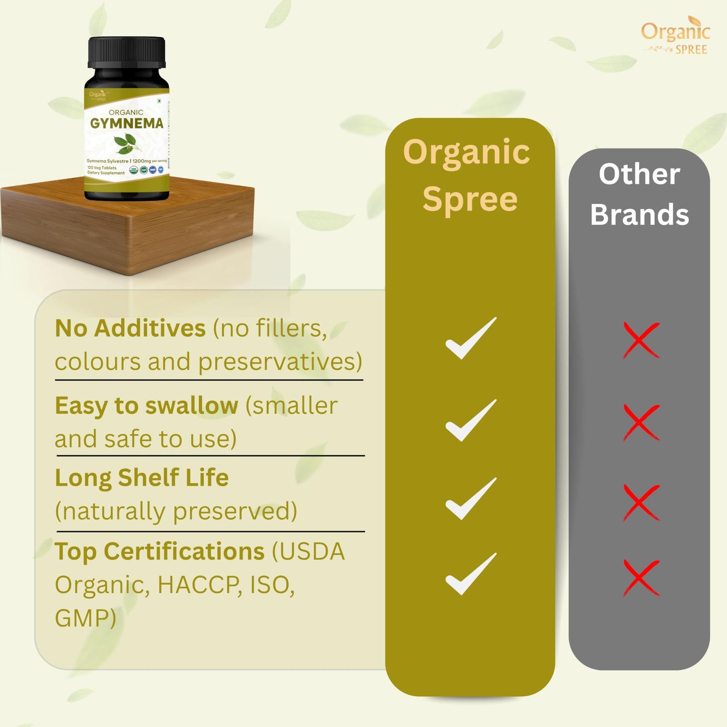 Organic Spree Gymnema 120 Tablets – USDA Organic Gymnema Sylvestre