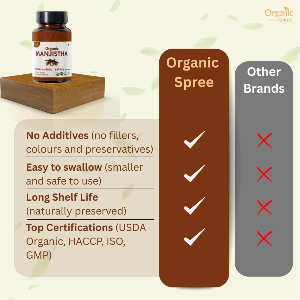 Organic Spree Manjistha 120 Tablets – 3 Pack | USDA Organic Certified | Lymphatic Support