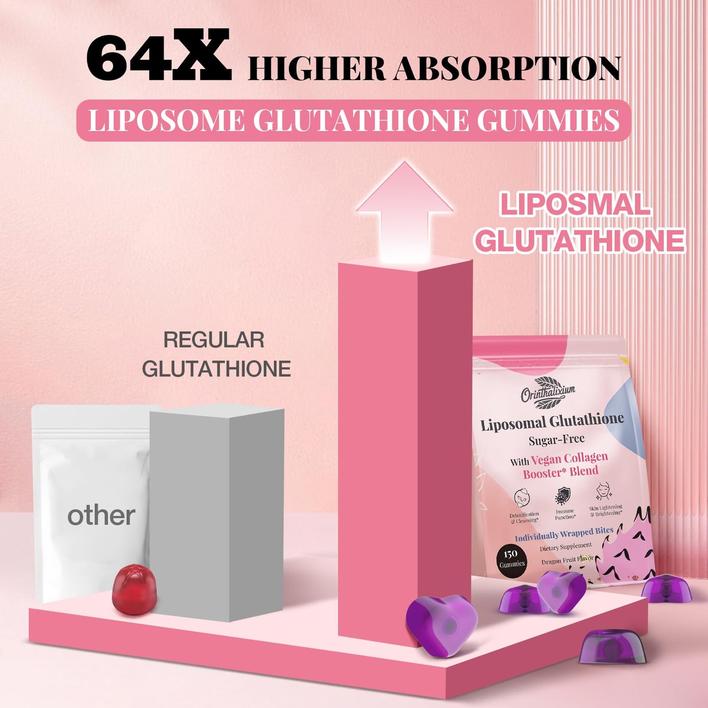 Orinthalixium Liposomal Glutathione Gummies 1000MG – Sugar Free, Vitamin C & Vegan Collagen | 150 Count