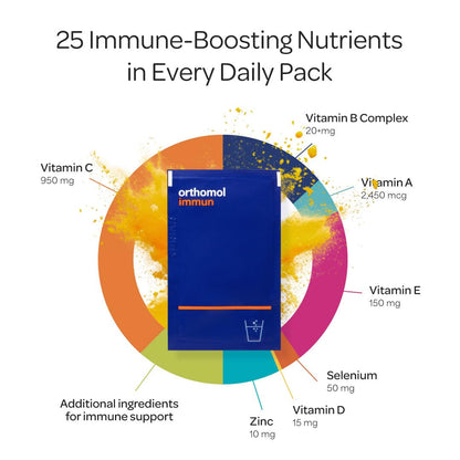 Orthomol Immun | Immune Support Powder Packets for Daily Wellness — 30-Day Supply