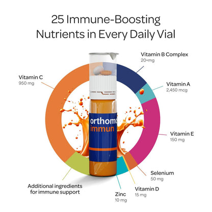 Orthomol Immun: Daily Immune Support with 25 Micronutrients – 30-Day Pack