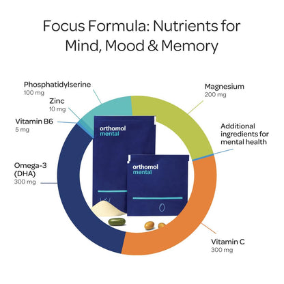 Orthomol Mental — Premium Brain Nutrients for Focus & Energy | 30-Day Supply
