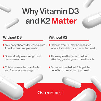 OsteoShield Peak Health Research — Bone & Joint Formula with Vitamin D3, K2 & Aquamin | 60 Capsules