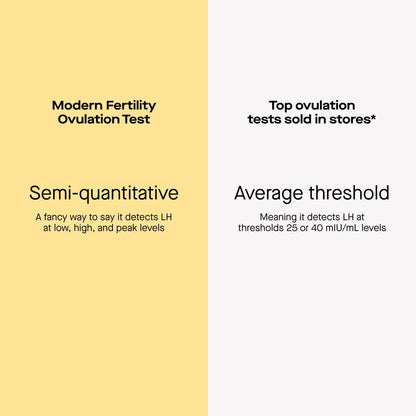 Modern Fertility Ovulation Test - At-Home LH Kit (40 Strips)