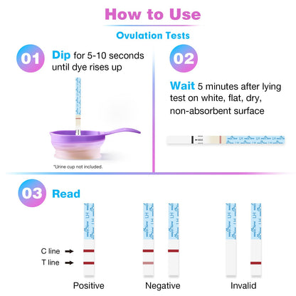 Easy@Home Ovulation Test Strips (50-Pack) – FSA Eligible | Premom Kit