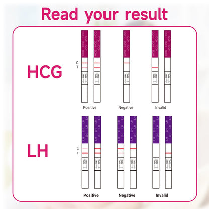 Home Fertility Tracker: Ovulation & Pregnancy Test Strips Kit (50 LH, 20 HCG)
