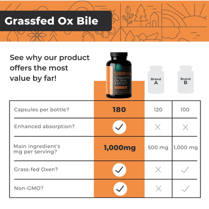 Eleva Nutrition Grass-Fed Ox Bile Extract 1000mg – 180 Capsules