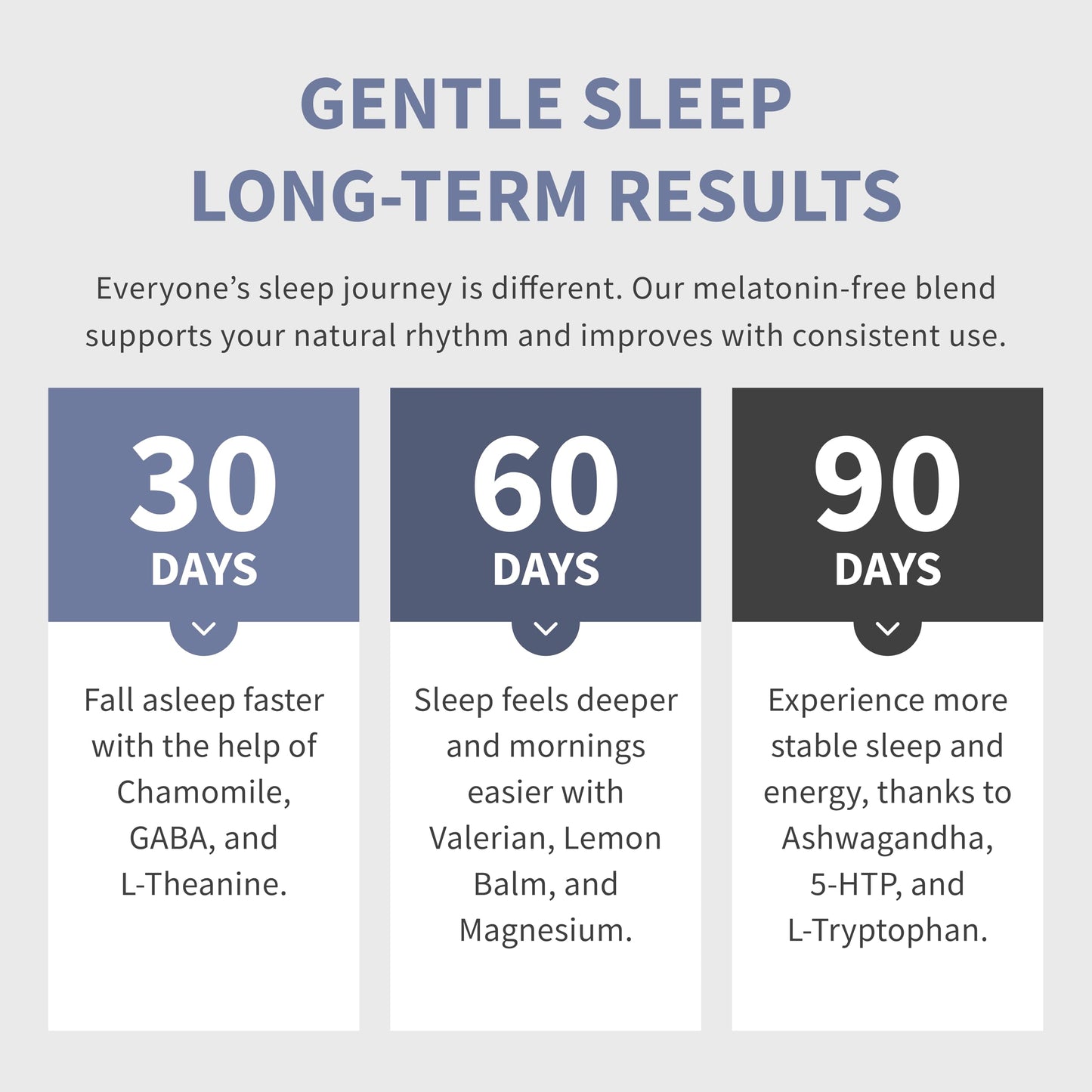 MEDCHOICE 12-in-1 Sleep Support Capsules – Melatonin-Free, Non-Habit Forming (Pack of 2, 180 capsules)