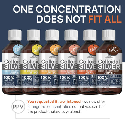 Colloidal Silver Liquid 32 oz - 30 PPM | Bioactive Hydrosol Silver Water