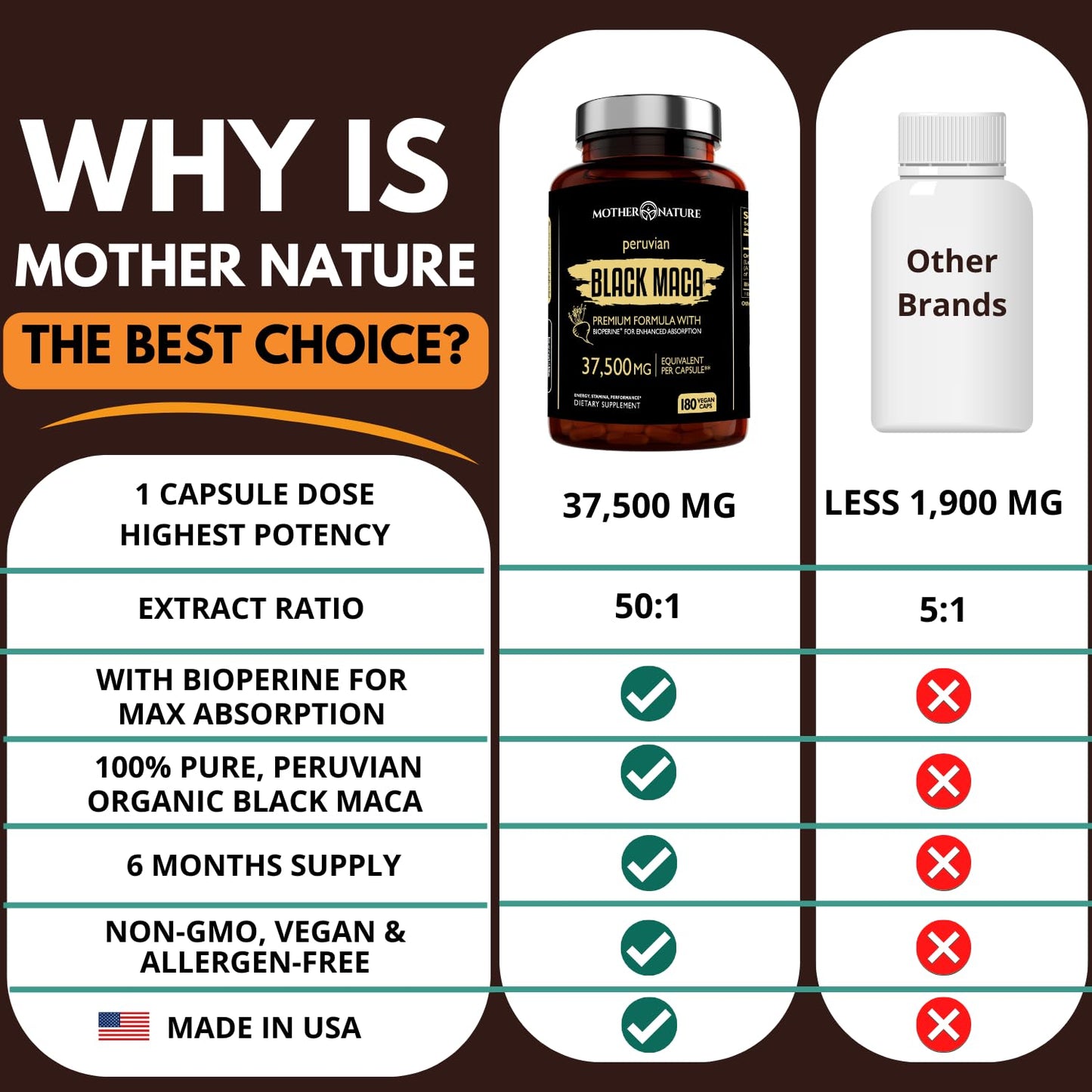 Mother Nature Black Maca 50:1 Extract – 37,500mg per Serving, 180 Vegan Capsules for Men