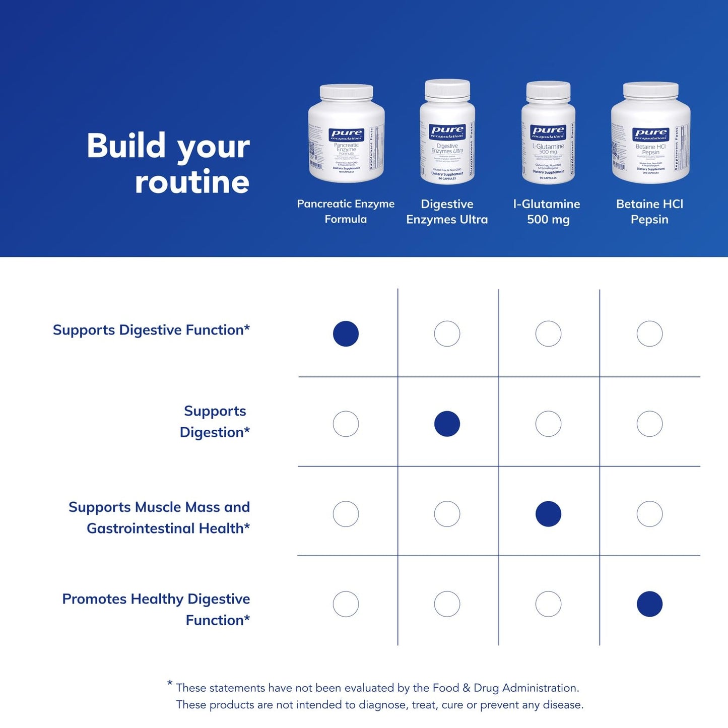 Pure Encapsulations Pancreatic Enzyme Formula – Digestive Enzymes for Gut Health | 180 Capsules