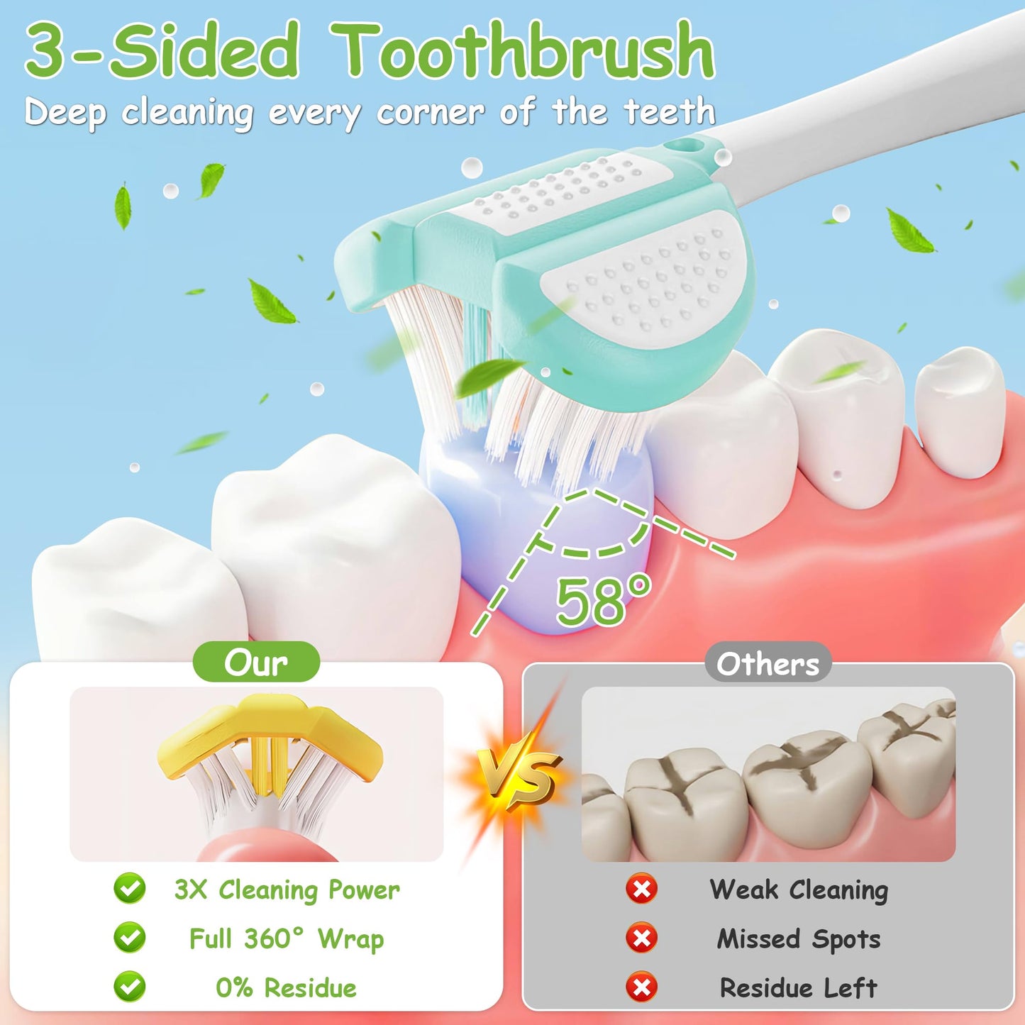 PANIMOSI 8-Pack Toddler Toothbrush – 3-Sided, Ultra-Soft Bristles, Ages 1-12