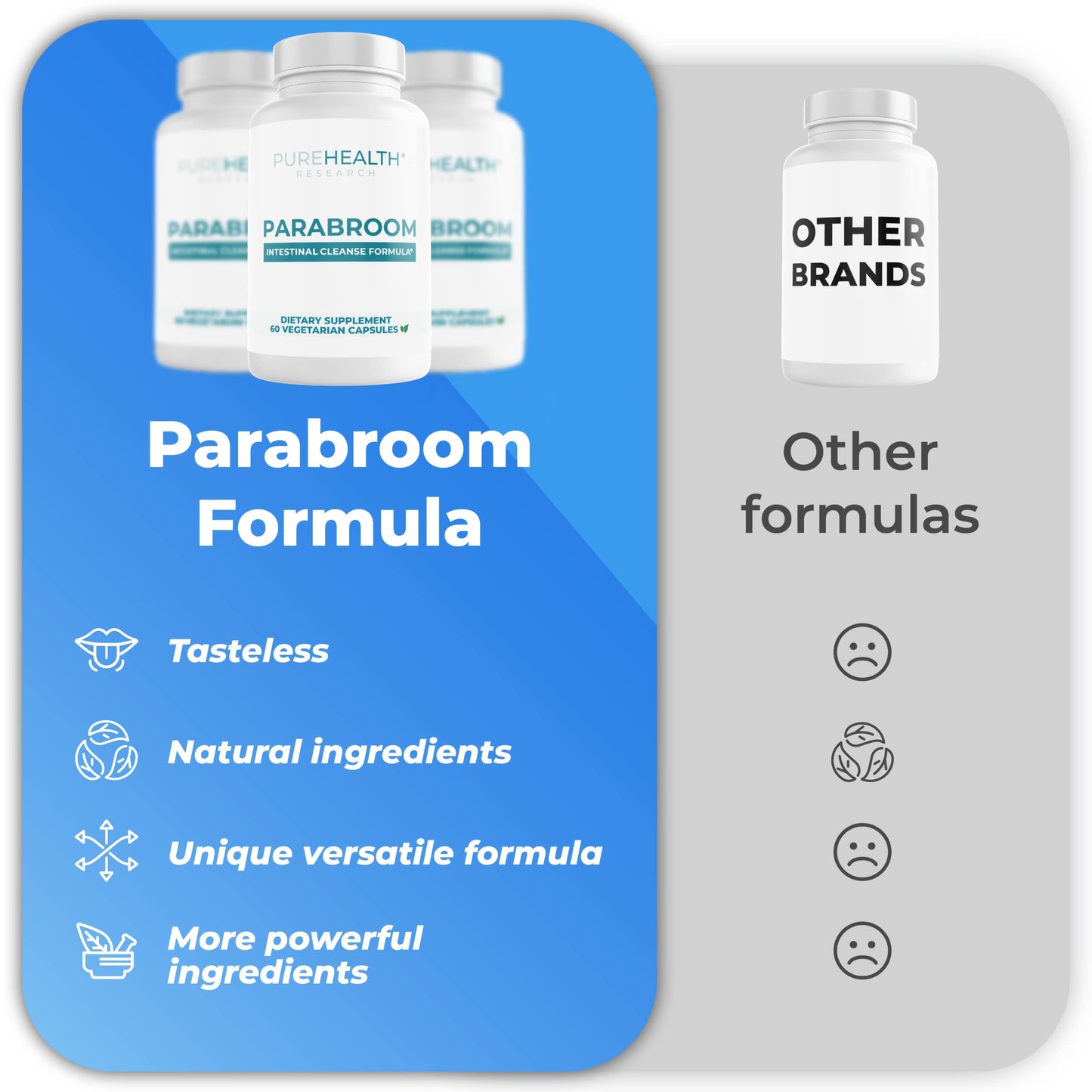 PUREHEALTH RESEARCH Parabroom – Gut Cleanse & Digestive Support – 60 Capsules