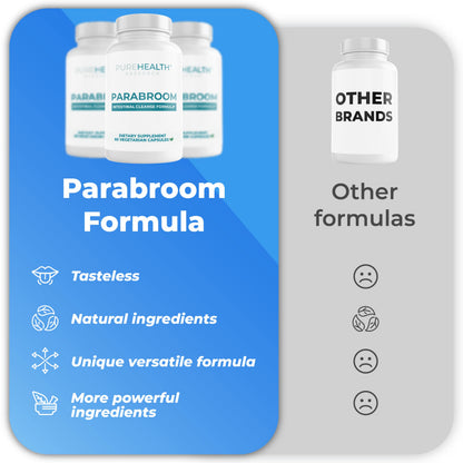 PUREHEALTH RESEARCH Parabroom – Gut Cleanse & Digestive Support – 60 Capsules