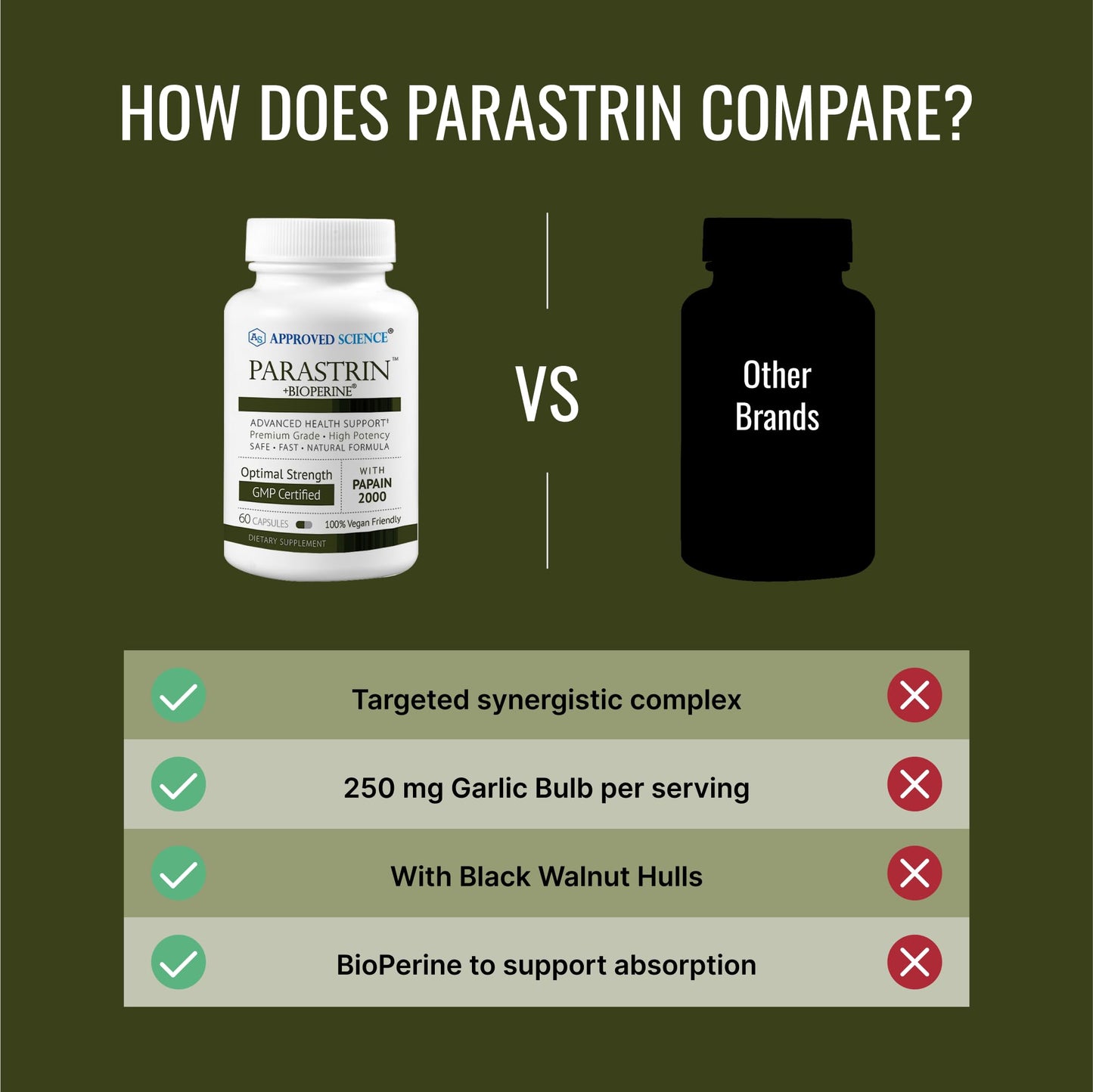 Approved Science Parastrin - 120 Capsules | Cleanse & Gut Health | Vegan