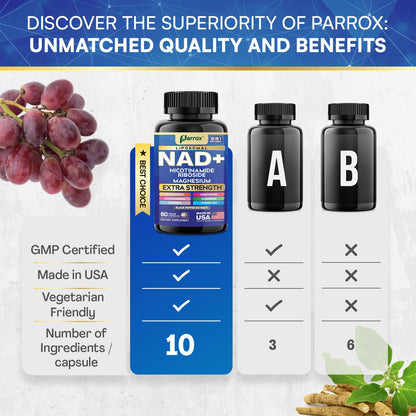 Parrox NAD+ Supplement with Liposomal NAD+ | 10-in-1 Extra Strength (3 Pack)