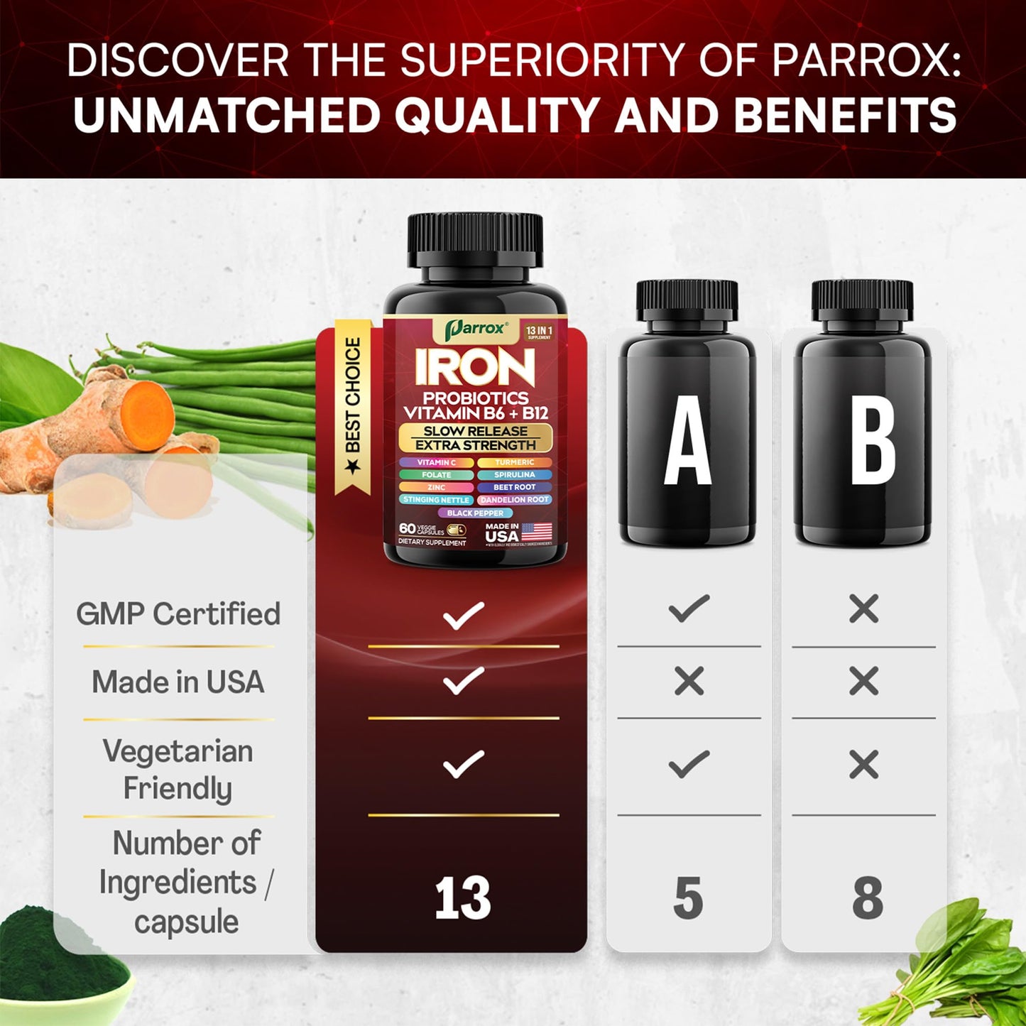 Parrox Elemental-Iron: Slow-Release Iron with Probiotics, Beetroot, Turmeric & B Vitamins – 2 Pack, 60 Capsules Each