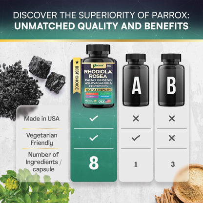 Parrox 8-in-1 Adaptogen Blend Capsules – Rhodiola, Ginseng, Ashwagandha, Turmeric | 3 Pack