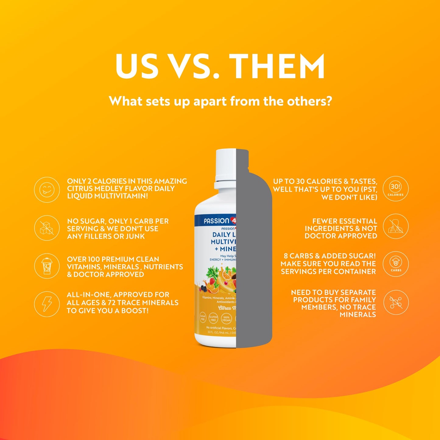Passion 4 Life Mega Liquid Multivitamin with Turmeric – All‑In‑One Liquid Vitamin for Adults, Teens & Kids