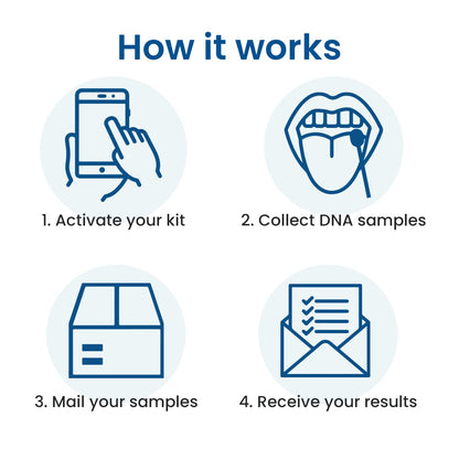 PaternityLab DNA Sibling Test – Lab Fees & Shipping Included – Results in 1–2 Days – At-Home Collection Kit for Full & Half Siblings