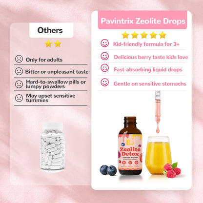 Pavintrix Zeolite Detox Drops – Berry Flavor for Kids & Adults (60ml)