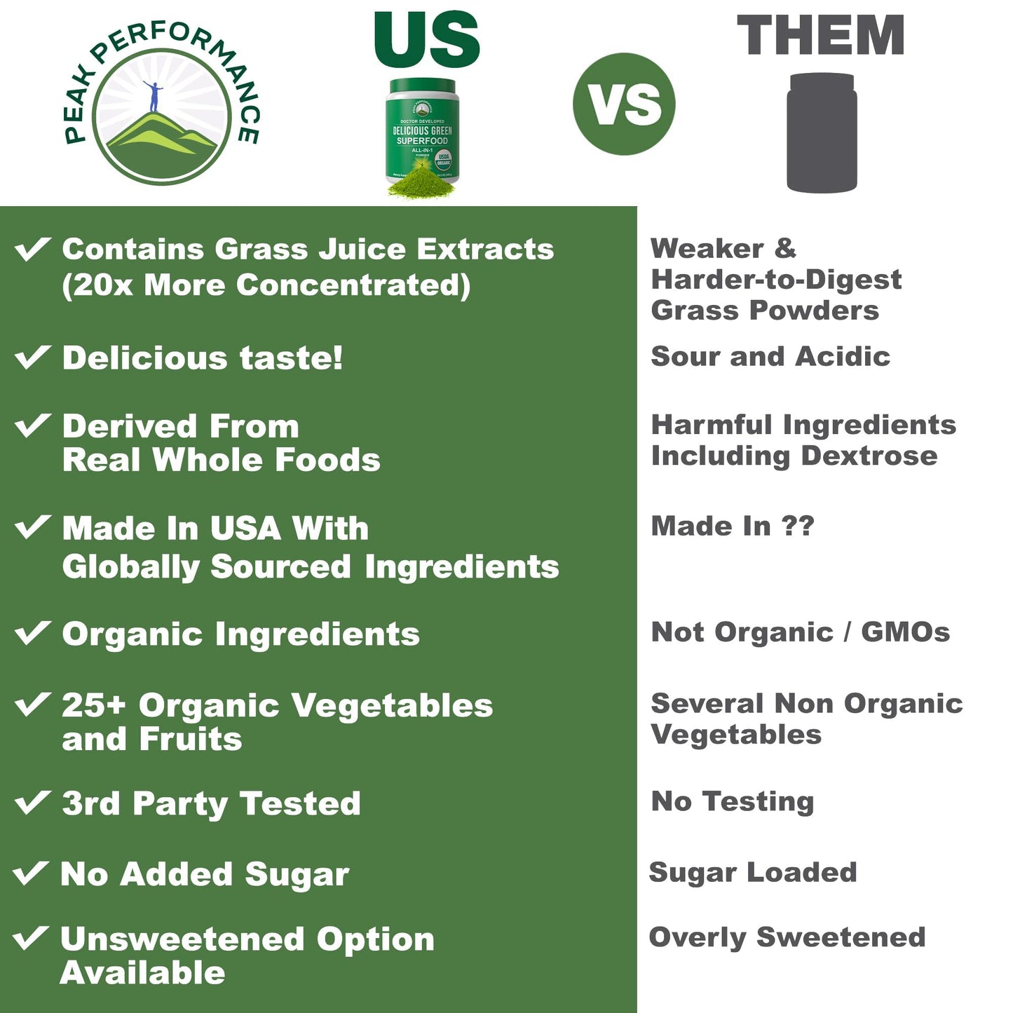 Peak Performance Unsweetened Organic Greens Powder – 25+ Organic Ingredients for Energy & Athletic Support | Vegan Keto