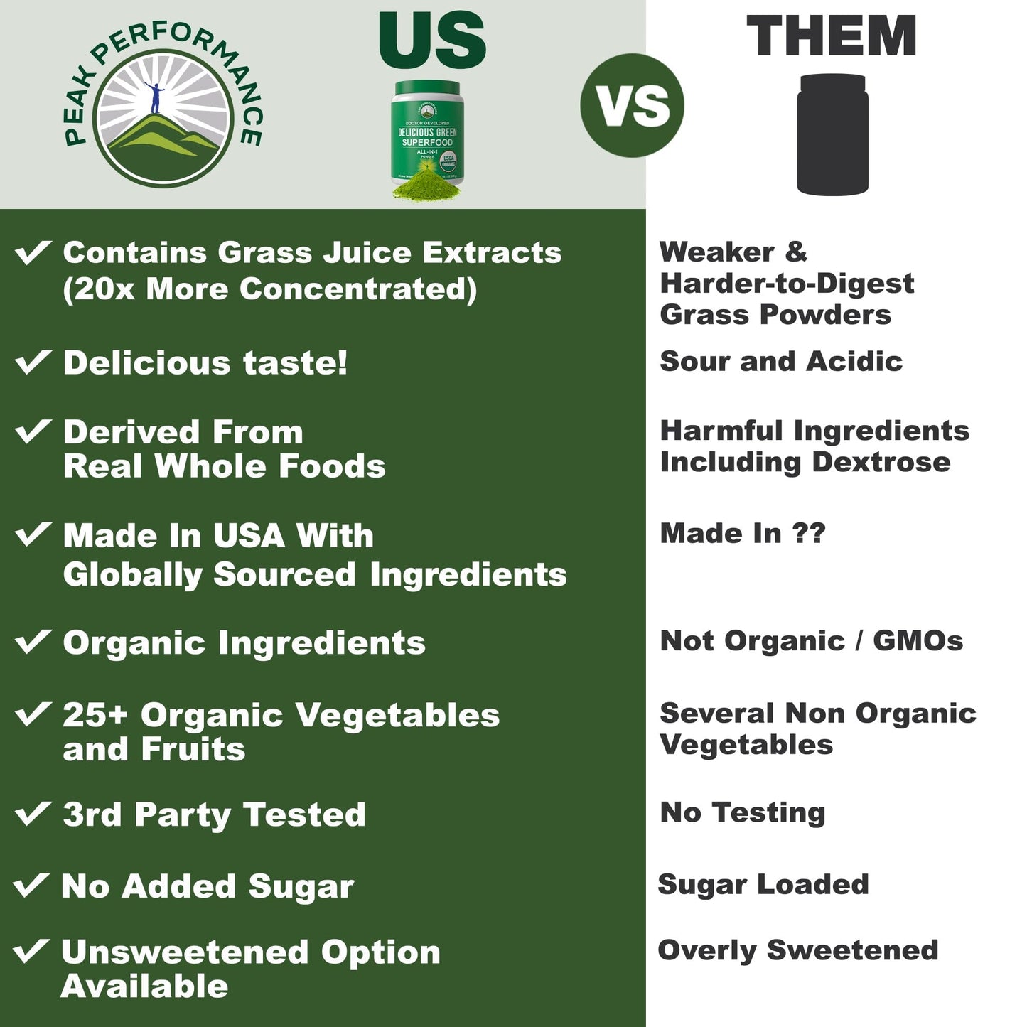 Peak Performance Organic Greens Powder | 25+ Organic Ingredients for Energy & Athletic Performance | Vegan & Keto