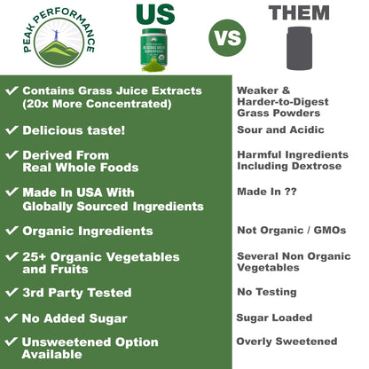 Peak Performance Unsweetened Organic Greens Powder – 25+ Organic Ingredients for Energy & Athletic Support | Vegan Keto