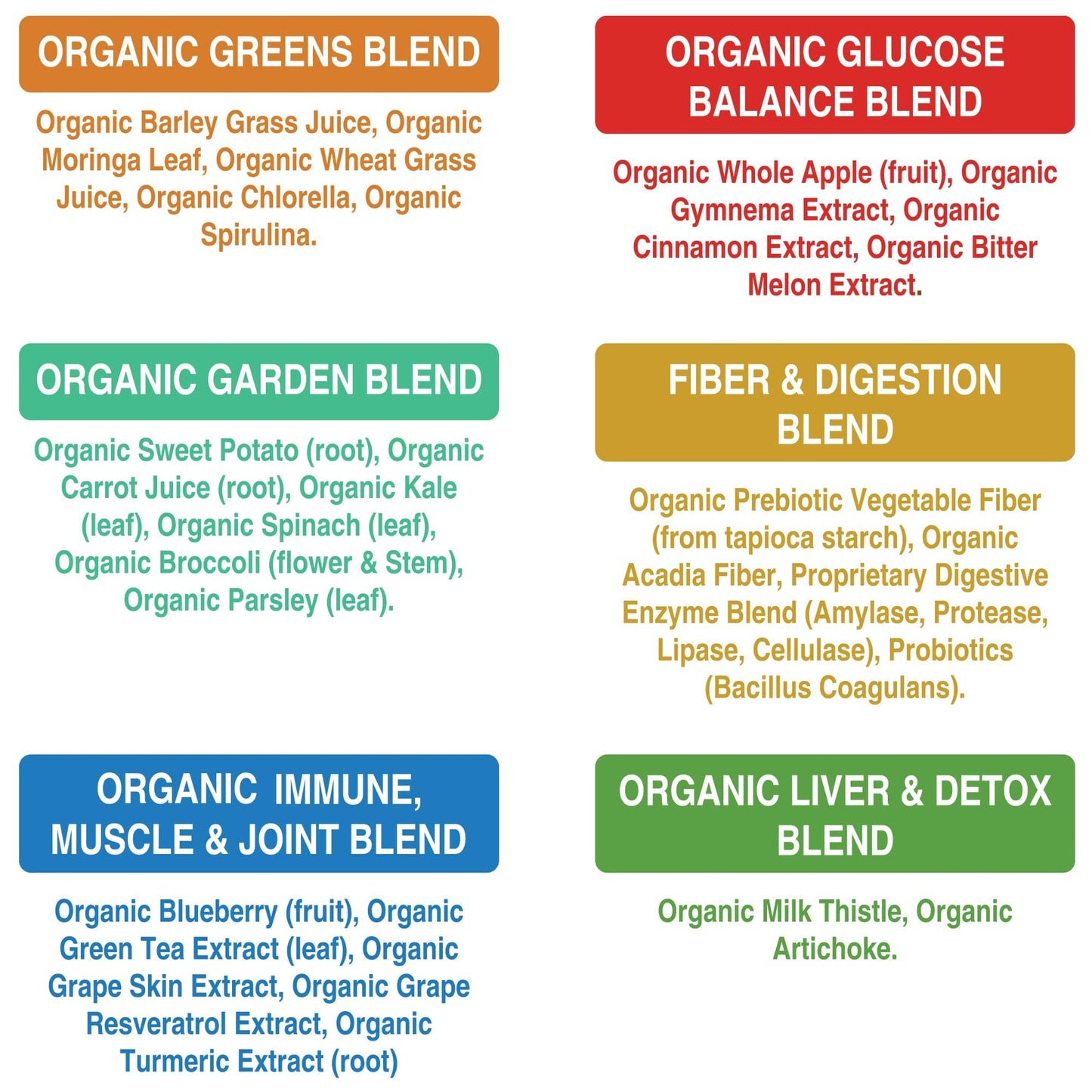 Peak Performance Unsweetened Organic Greens Powder – 25+ Organic Ingredients for Energy & Athletic Support | Vegan Keto