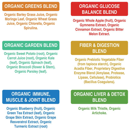 Peak Performance Unsweetened Organic Greens Powder – 25+ Organic Ingredients for Energy & Athletic Support | Vegan Keto