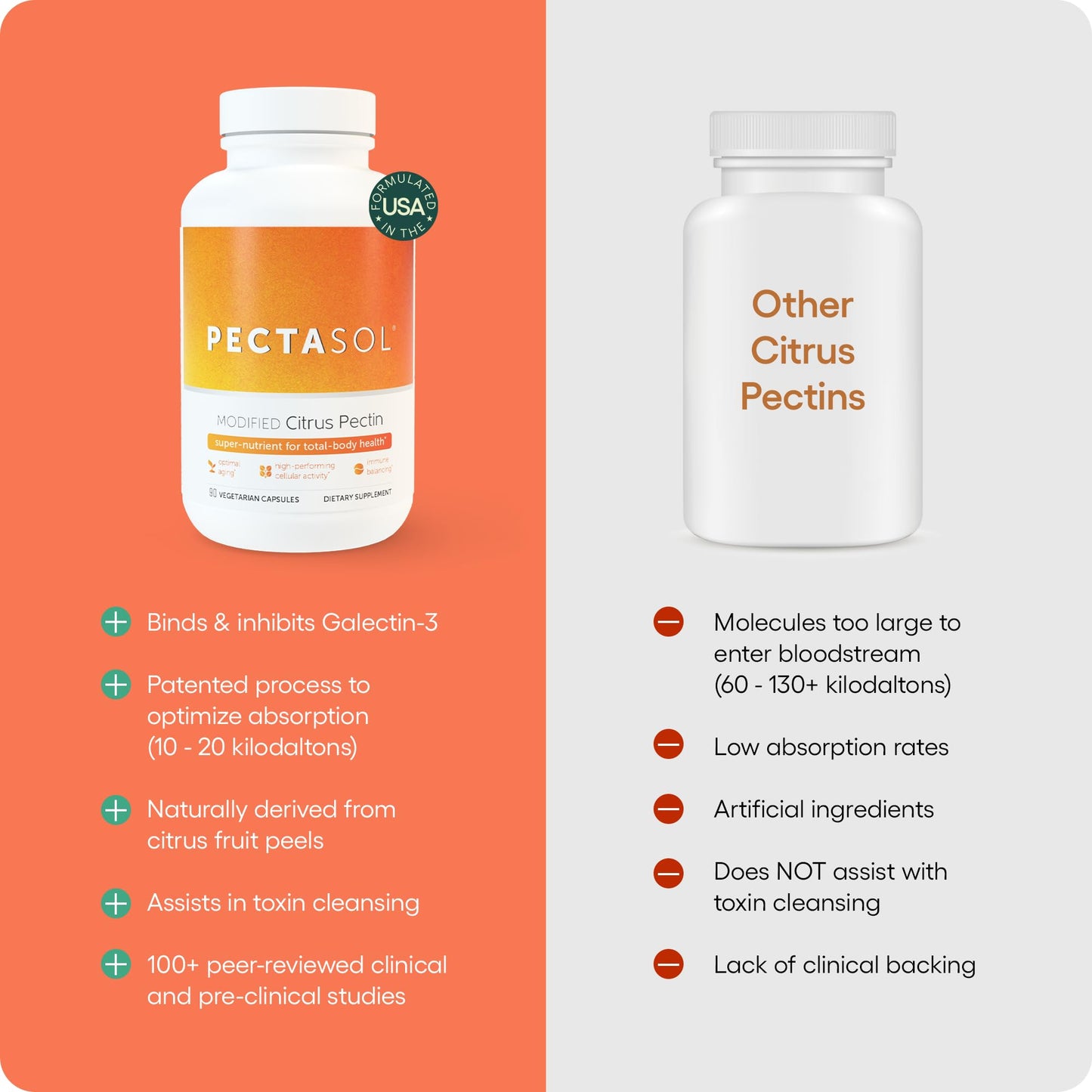 EcoNugenics PectaSol Modified Citrus Pectin – 90 Capsules for Immune & Total-Body Health