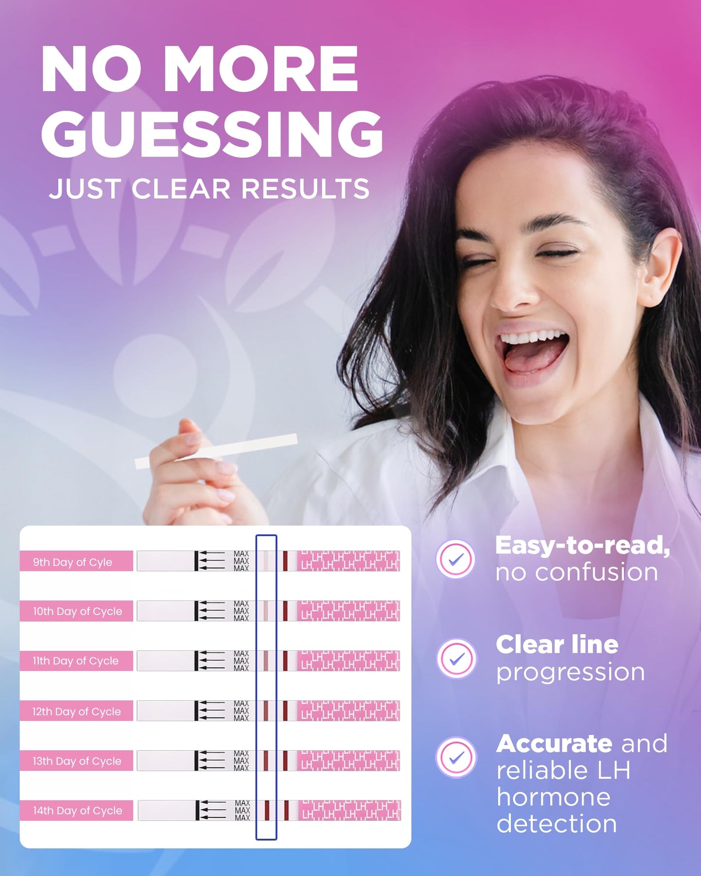 Pelvana 30 LH Ovulation Test Kit - Easy Peak Fertility Tracking, 30 Strips
