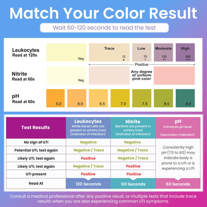 Pelvana UTI Test Strips for Women - 50-Count, 3-Parameter Nitrite, Leukocytes & pH, At-Home UTI Testing