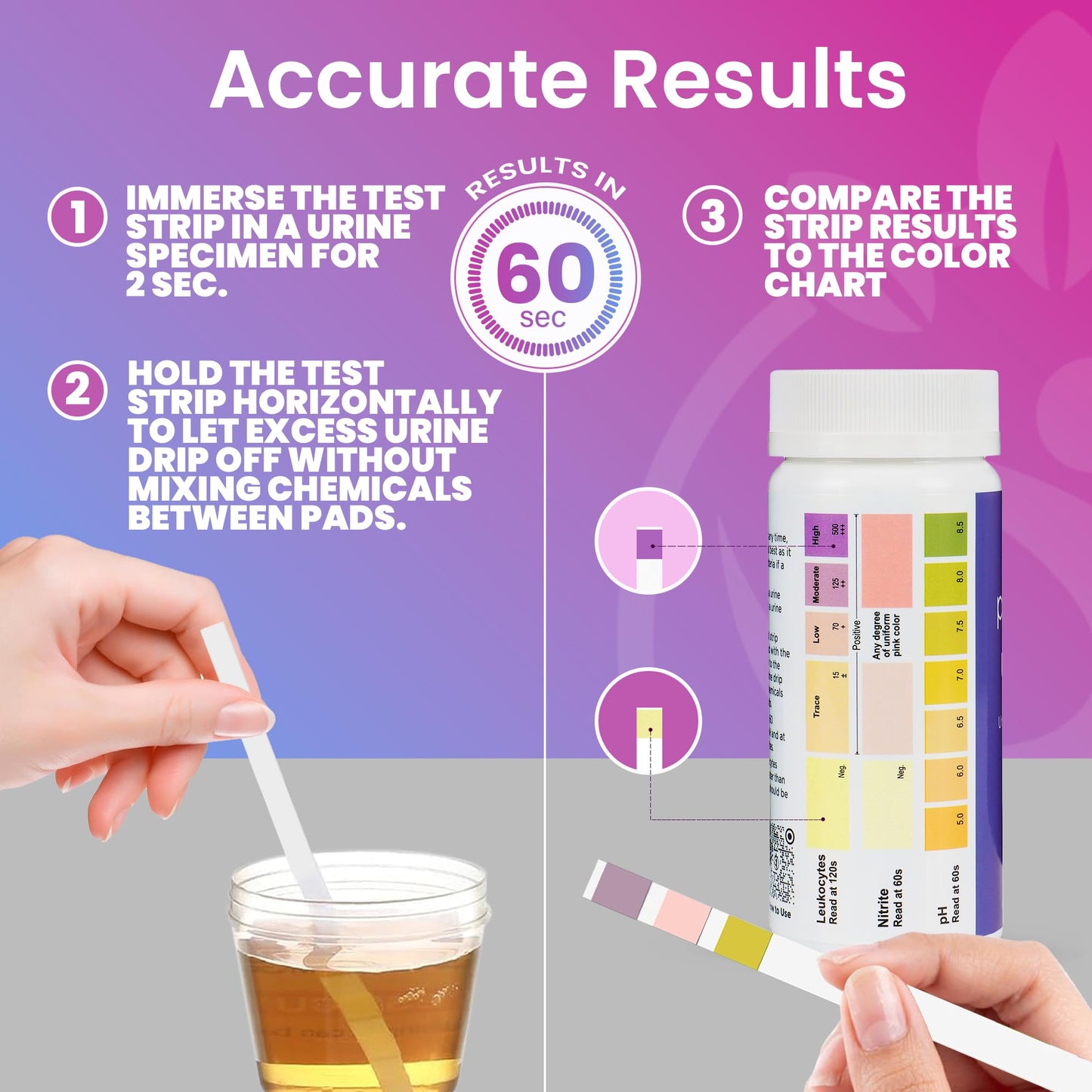 Pelvana UTI Test Strips for Women - 50-Count, 3-Parameter Nitrite, Leukocytes & pH, At-Home UTI Testing
