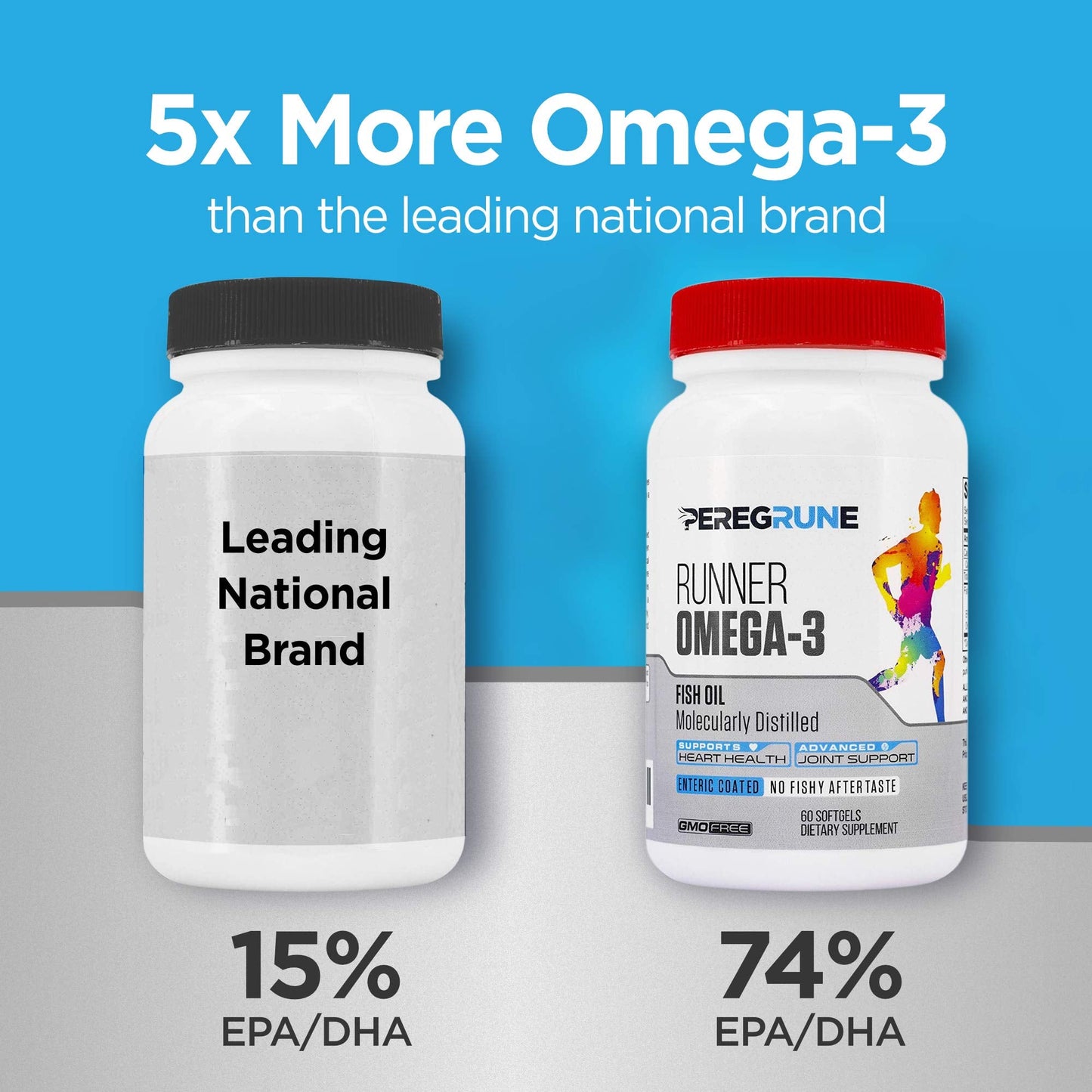 PEREGRUNE Runner Multivitamin & Omega-3 Bundle | Energy, Endurance & Joint Support for Runners