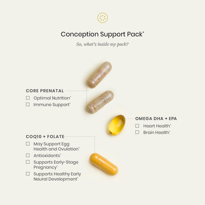 Perelel Conception Support Pack – Prenatal Multivitamin with DHA, COQ10 & Folate